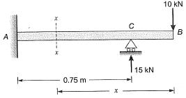 Past Year Questions: Deflection of Beams Notes | Study Topic wise GATE Past Year Papers for Civil Engineering - Civil Engineering (CE)