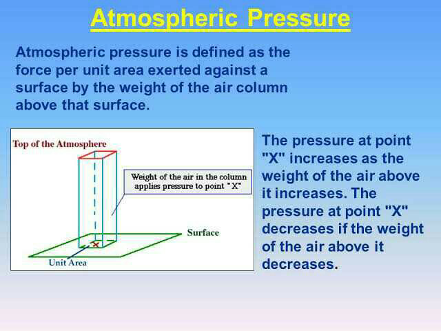 What Is Atmospheric Pressure Definition