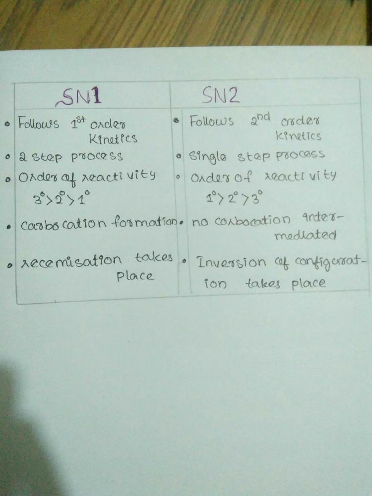 difference-between-sn1-and-sn2-mechanism-of-dehydration-of-alcohols