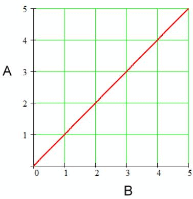 Detailed Notes: Proportion Notes | EduRev