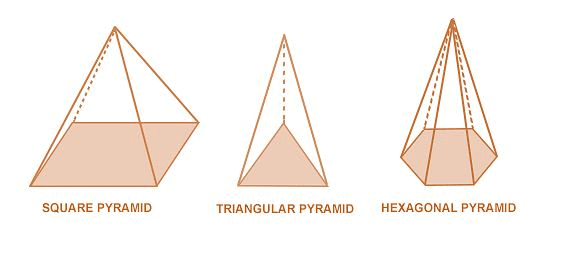 Mensuration Basics and 3-Dimensional Geometry Concepts Quant Notes | EduRev