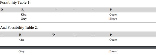 Practice Questions: Seating Arrangements
