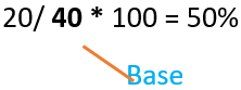 Introduction to Percentages Quant Notes | EduRev