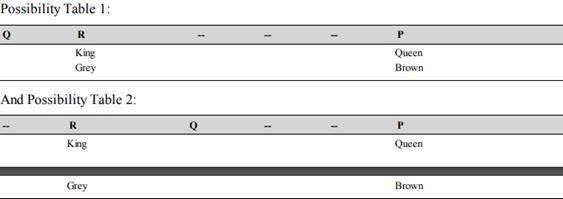 Practice Questions: Seating Arrangements