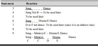 Practice Questions: Seating Arrangements