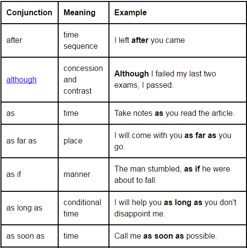 Conjunctions - Introduction, English Grammar Basics - Notes | Study General Aptitude for GATE - Mechanical Engineering