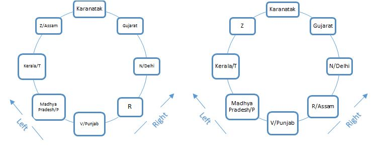 Seating And Circular Arrangement Lr Notes Edurev