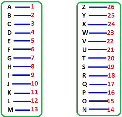 Letter Series - Introduction and Examples (with Solutions), Logical ...