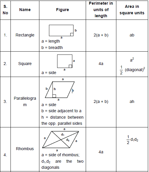 Mensuration - Examples (with Solutions), Geometry, Quantitative ...