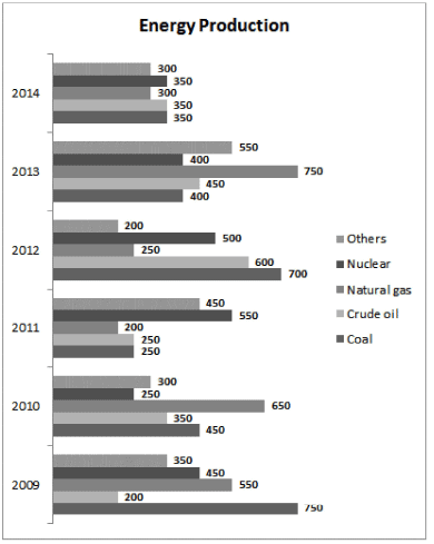 Iift Data Interpretation Mcq - 2 | 18 Questions Mcq Test Iift Mock Test  Series Cat