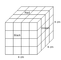 Cube and Cuboid Introduction, Verbal Reasoning LR Notes | EduRev