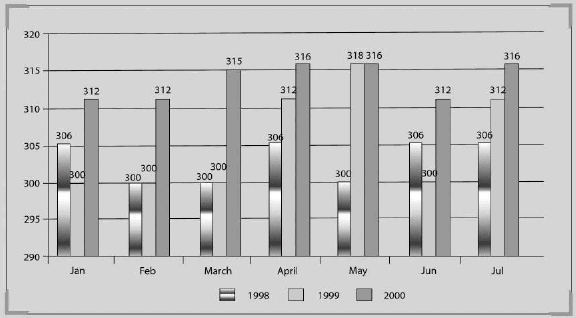 the-following-bar-chart-shows-the-monthly-expenditure-of-a-family