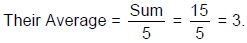 Averages - Examples (with Solutions), Arithmetic, Quantitative Reasoning Quant Notes | EduRev