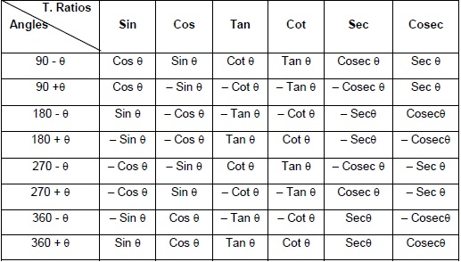 Trigonometry - Examples (with Solutions), Geometry, Quantitative Aptitude CAT Notes | EduRev