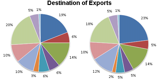 Pie Chart - Introduction and Examples (with Solutions), Data ...