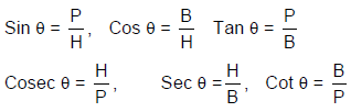 Trigonometry - Examples (with Solutions), Geometry, Quantitative Aptitude CAT Notes | EduRev