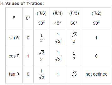 Heights and Distance - Important Formulas; Logical Reasoning LR Notes ...