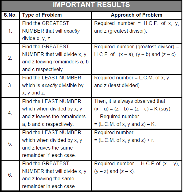 HCF and LCM - Examples (with Solutions), Number Theory, Quantitative ...