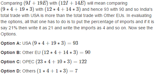Pie Chart - Introduction and Examples (with Solutions), Data Interpretation LR Notes | EduRev