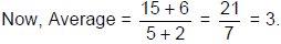 Averages - Examples (with Solutions), Arithmetic, Quantitative Reasoning Quant Notes | EduRev