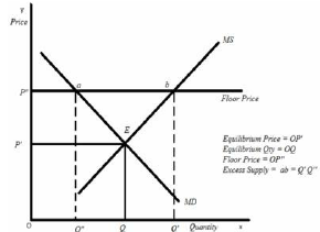 Cbse Sample Question Paper 04 Economics Class 12 Commerce Notes