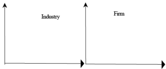 Chapter Notes - Forms Of Market Notes | Study Economics Class 11 - Commerce