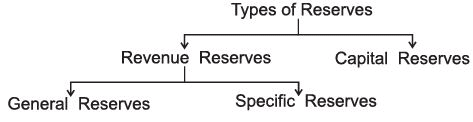 Chapter Notes - Depreciation, Provisions and Reserves - Accountancy ...