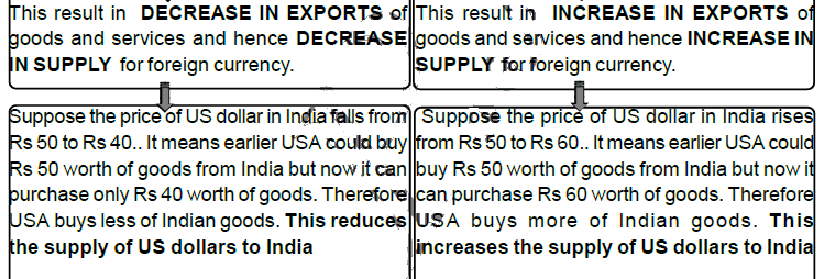 Chapter 13 Foreign Exchange Rate Chapter Notes Macro Economics - 