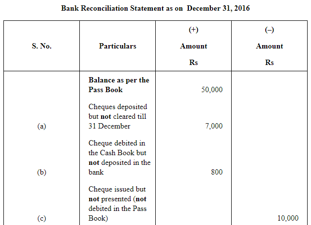 ncert-solution-chapter-5-bank-reconciliation-statement-part-2