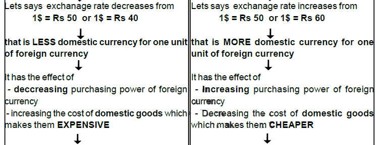 Chapter 13 Foreign Exchange Rate Chapter Notes Macro Economics - 