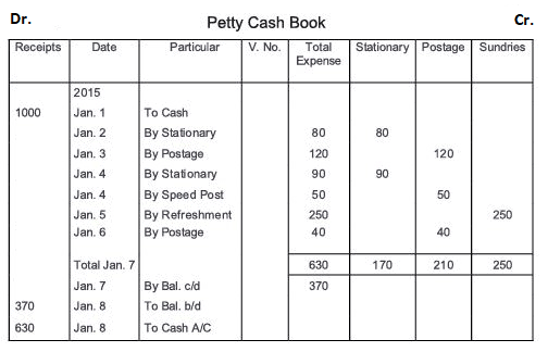 70 Top Best Writers Advantages Of Imprest System Of Petty Cash Book 