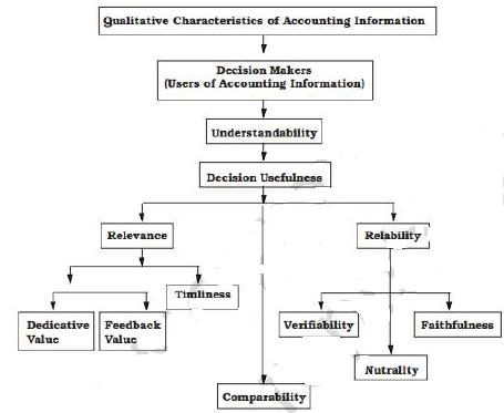 Meaning Objectives Of Accounting Merce Notes Edurev