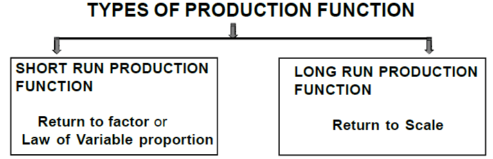 chapter-5-production-function-part-2-chapter-notes-micro