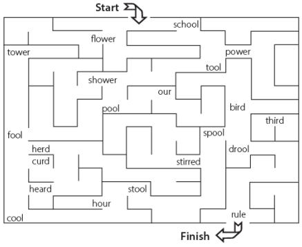 Worksheet 1 - Vocabulary Notes | EduRev