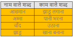 NCERT Solutions - चाँद वाली अम्मा Notes | Study Hindi for Class 3 - Class 3