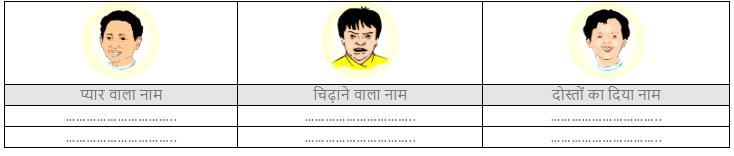 NCERT Solutions - कक्कू Notes | Study Hindi for Class 3 - Class 3