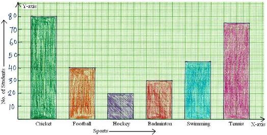 CBSE Class 3 Maths Worksheet- Smart Charts Class 3 Notes | EduRev