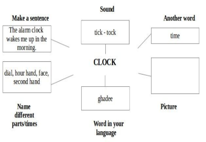 ncert solution neha alarm clock notes study english for class 4 class 4