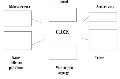 ncert solution neha alarm clock notes edurev