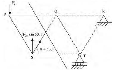 Past Year Questions: Structural Analysis Notes | EduRev