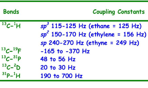 How to find coupling constants mestrenova