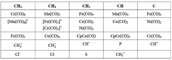 Classification Of Metal Carbonyls Organometallic Chemistry Chemistry Notes Edurev