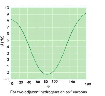 coupling constants mestrenova