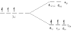 Splitting Of D-Orbital Energies In An Octahedral Fields - Coordination ...