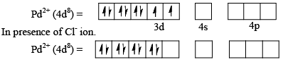 Square Planar Complexes - Coordination Chemistry Chemistry Notes | EduRev