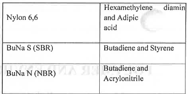 Polymer and Environmental Chemistry Chemistry Notes | EduRev