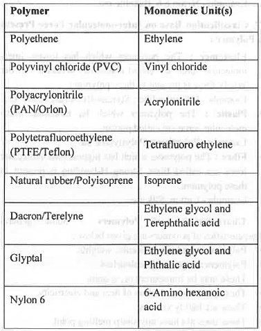 Polymer and Environmental Chemistry Chemistry Notes | EduRev