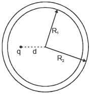 A hollow, conducting spherical shell of inner radius R1 and outer ...