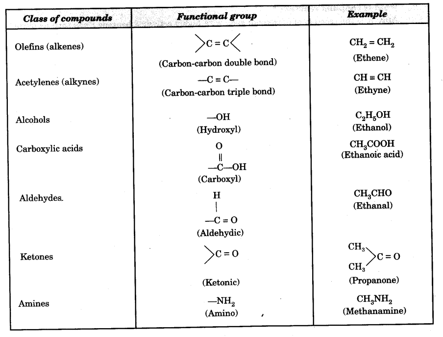 Функциональная группа углеводов. Функциональная группа простых эфиров. Функциональные группы в органической химии по старшинству. Старшинство функциональных групп.