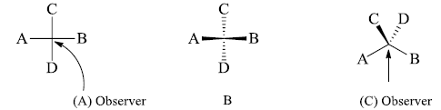 Realistic Representation Of Stereo Structures Of Molecules - Stereochemistry Chemistry Notes | EduRev